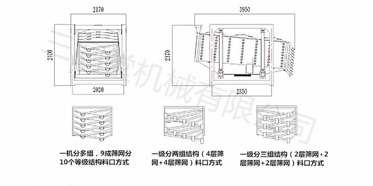 方形搖擺篩工作原理