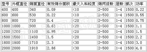 振動篩參數