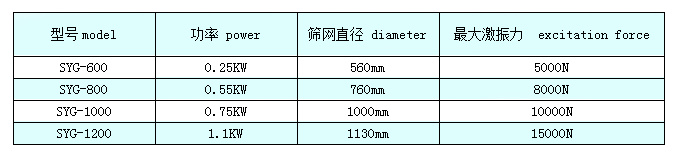 高頻篩參數(shù)